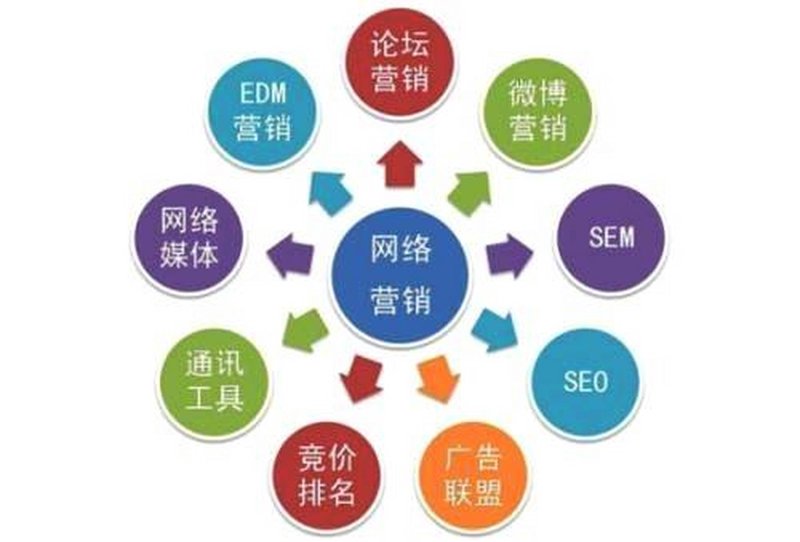 系统集成服务