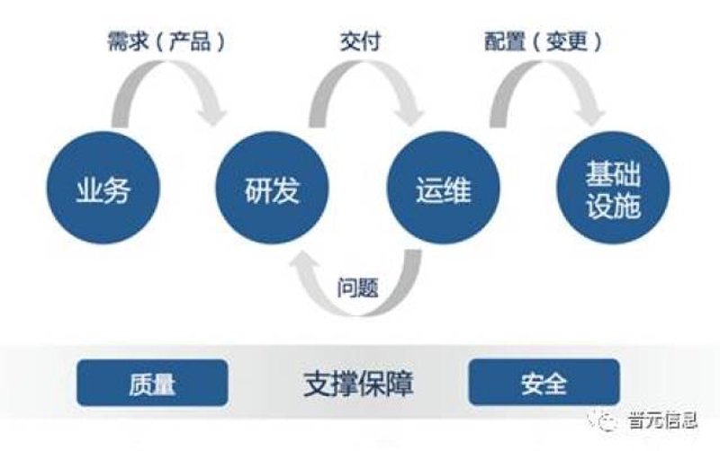 APP定制开发：你的应用能否脱颖而出？