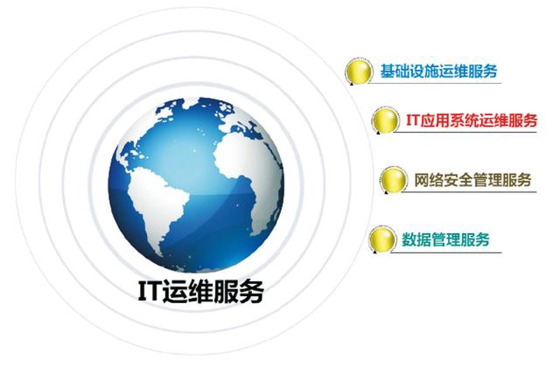 IT运维支持