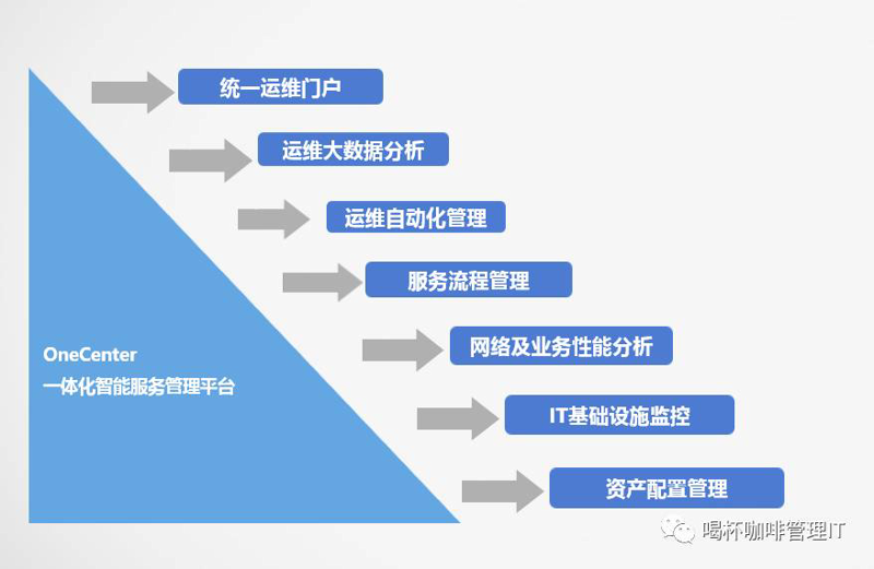 APP定制开发：未来趋势与实用指南