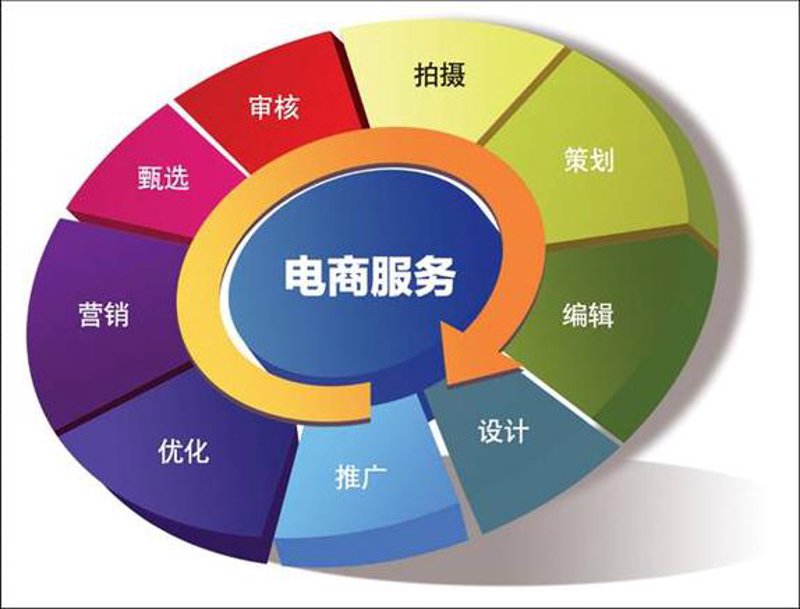 系统集成服务：企业信息化建设的幕后英雄